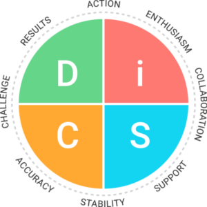 DiSC Workplace Map