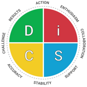 Everything DiSC Emotional Intelligence
